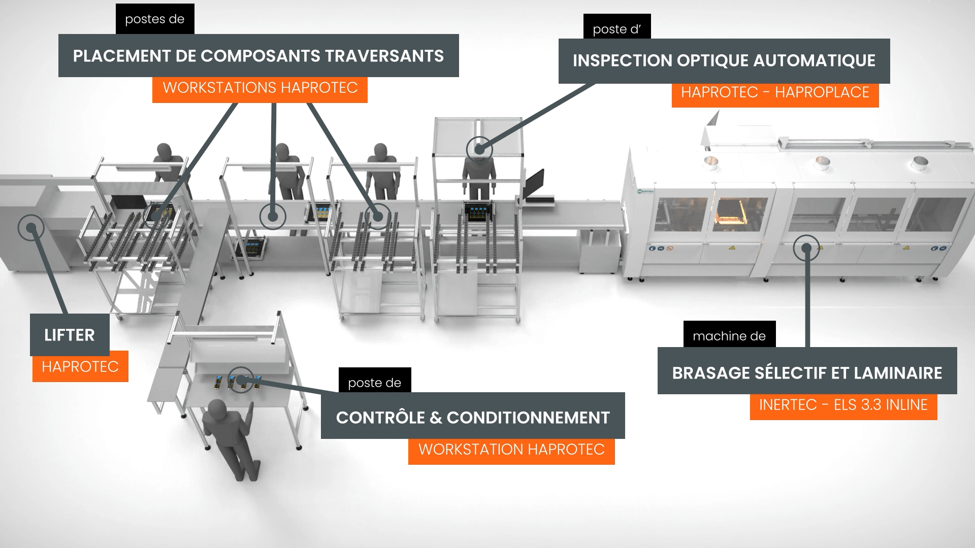 Ligne 3D avec callouts.png