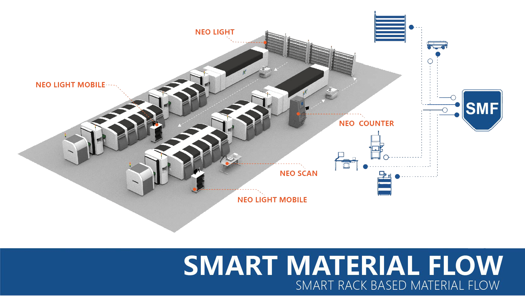 Smart-material-flow-Software.png