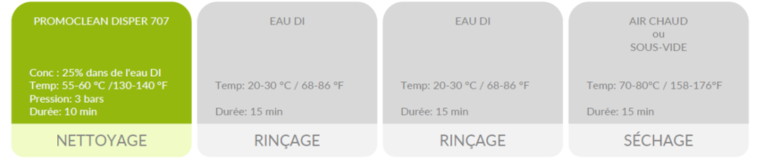 procédé par jet immergé-Promoclean-DISPER 707-FR.webp