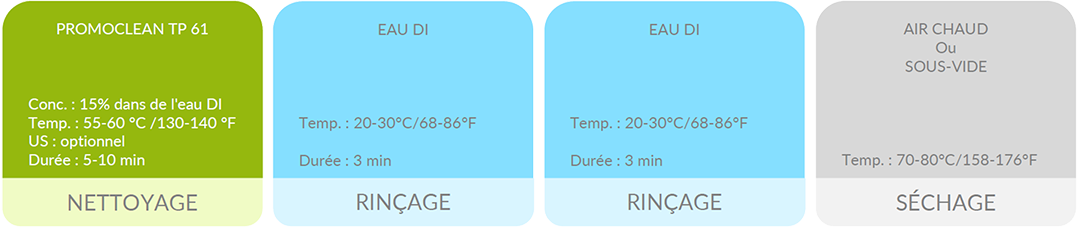 procédé par jet immergé-Promoclean-TP61-FR.webp