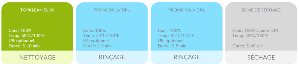 Co-solvant séparé Promosolv DR1.webp