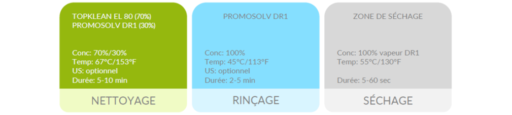 Co-solvant mixte Promosolv DR1.webp